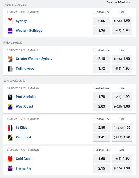 afl odds australia